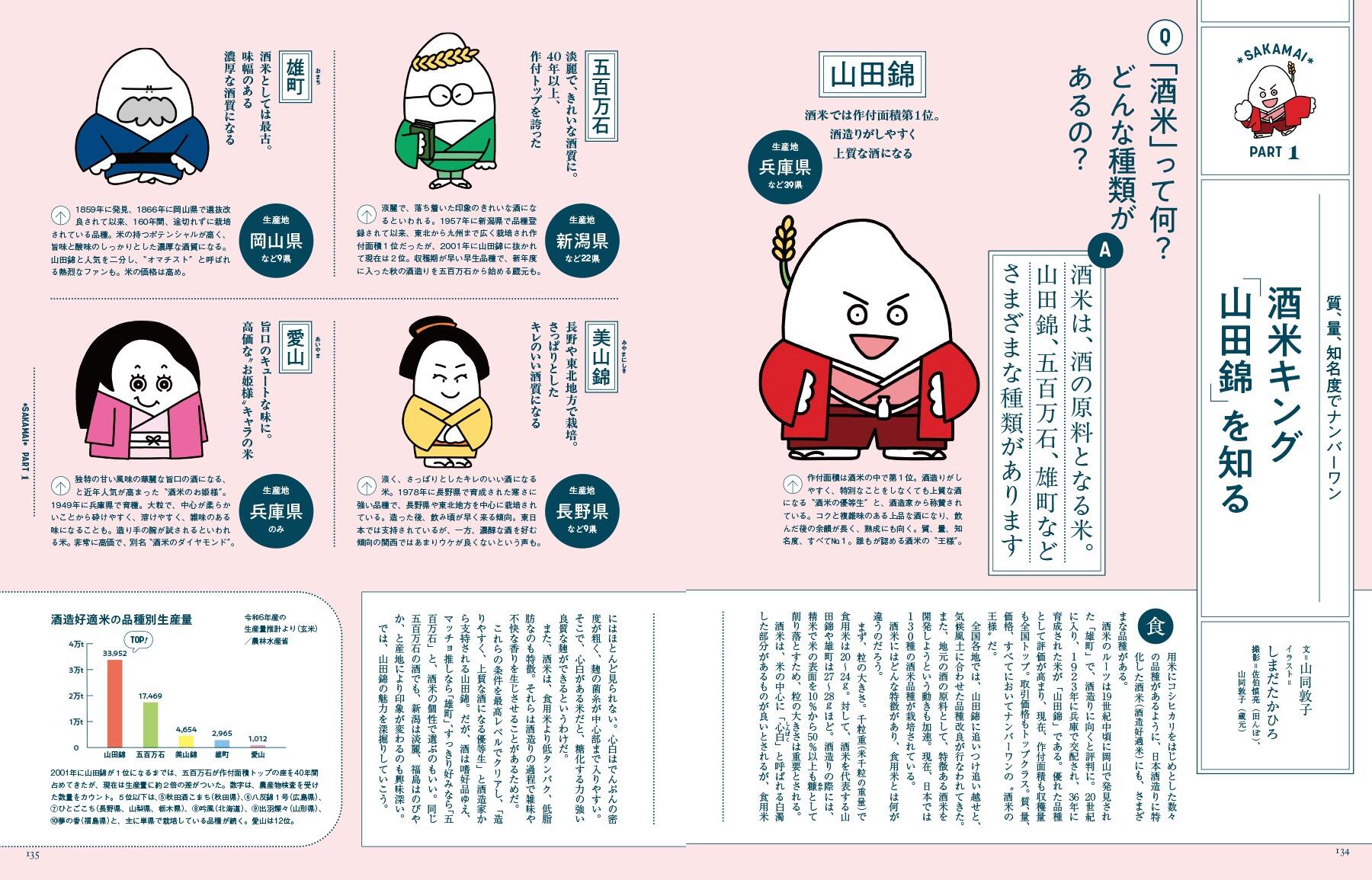 P134-135_山田錦
