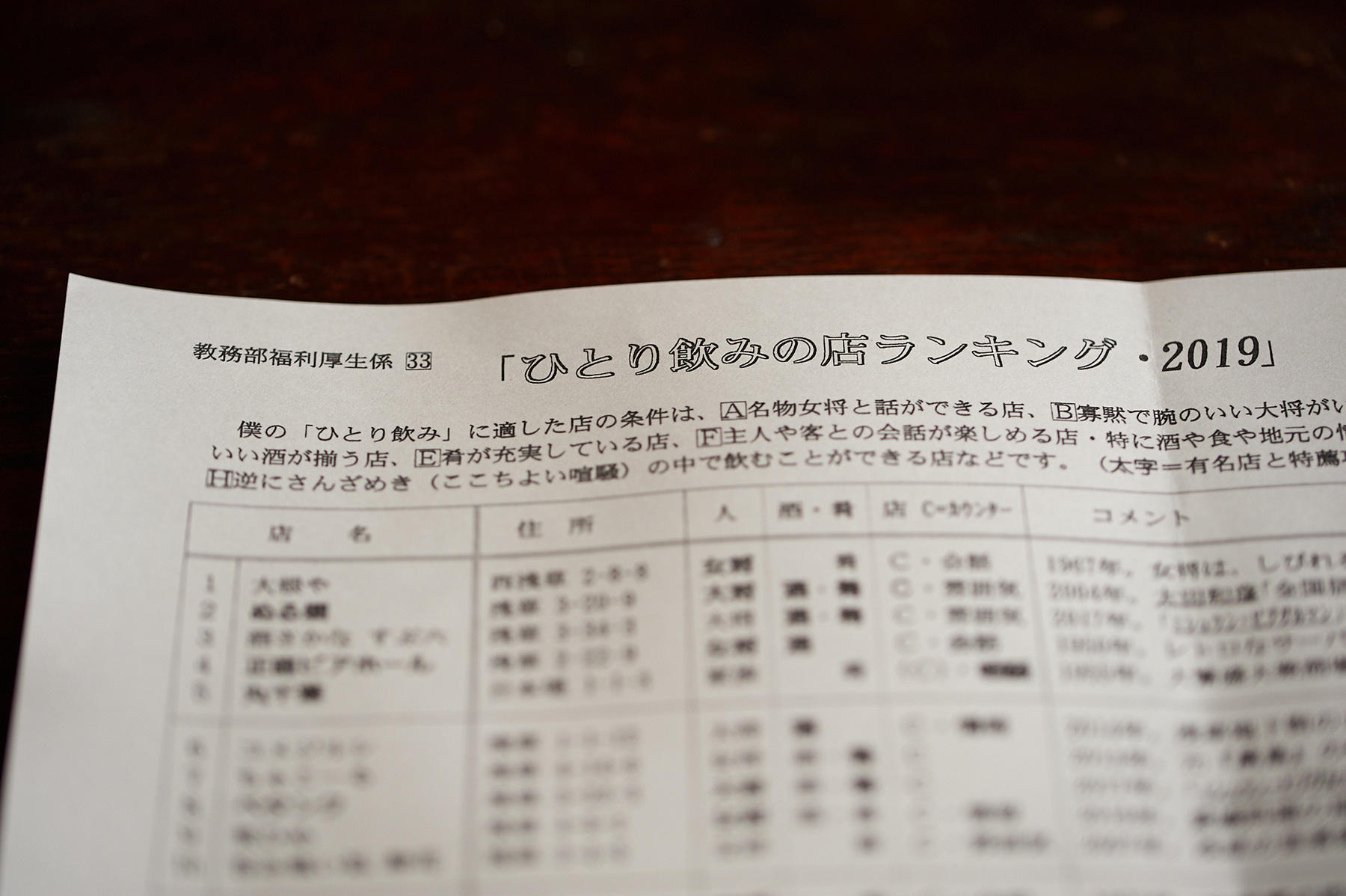 ひとり飲みの店ランキング2019