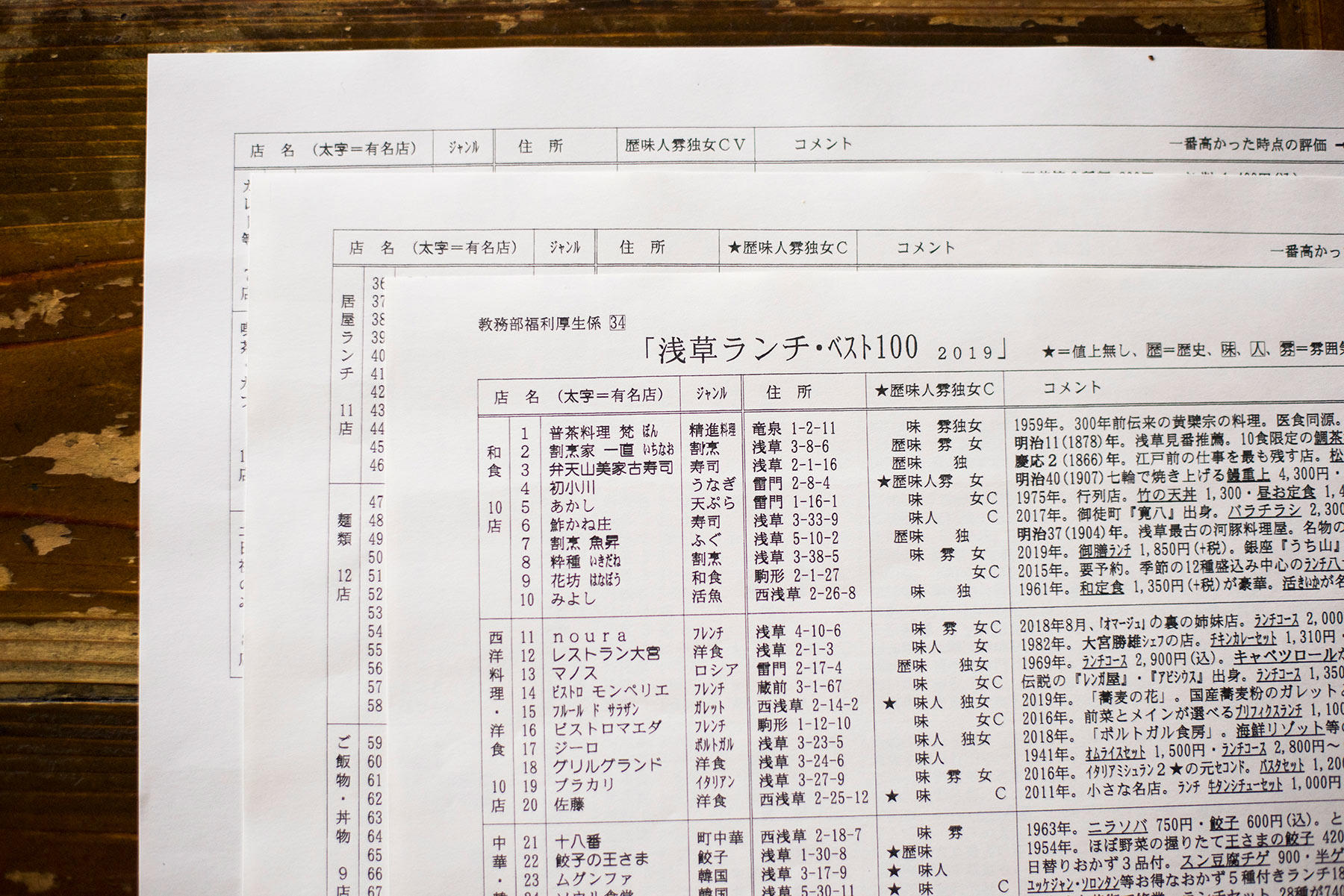 神林先生のランキング・ミニコミ