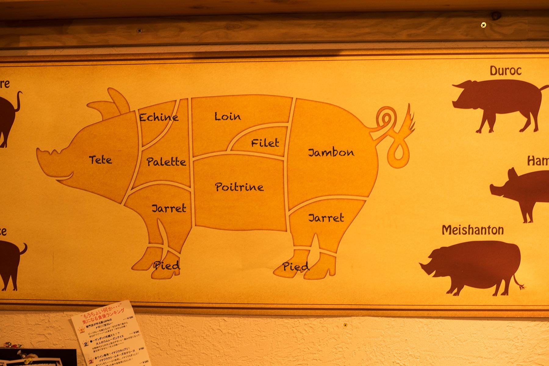 豚の部位図