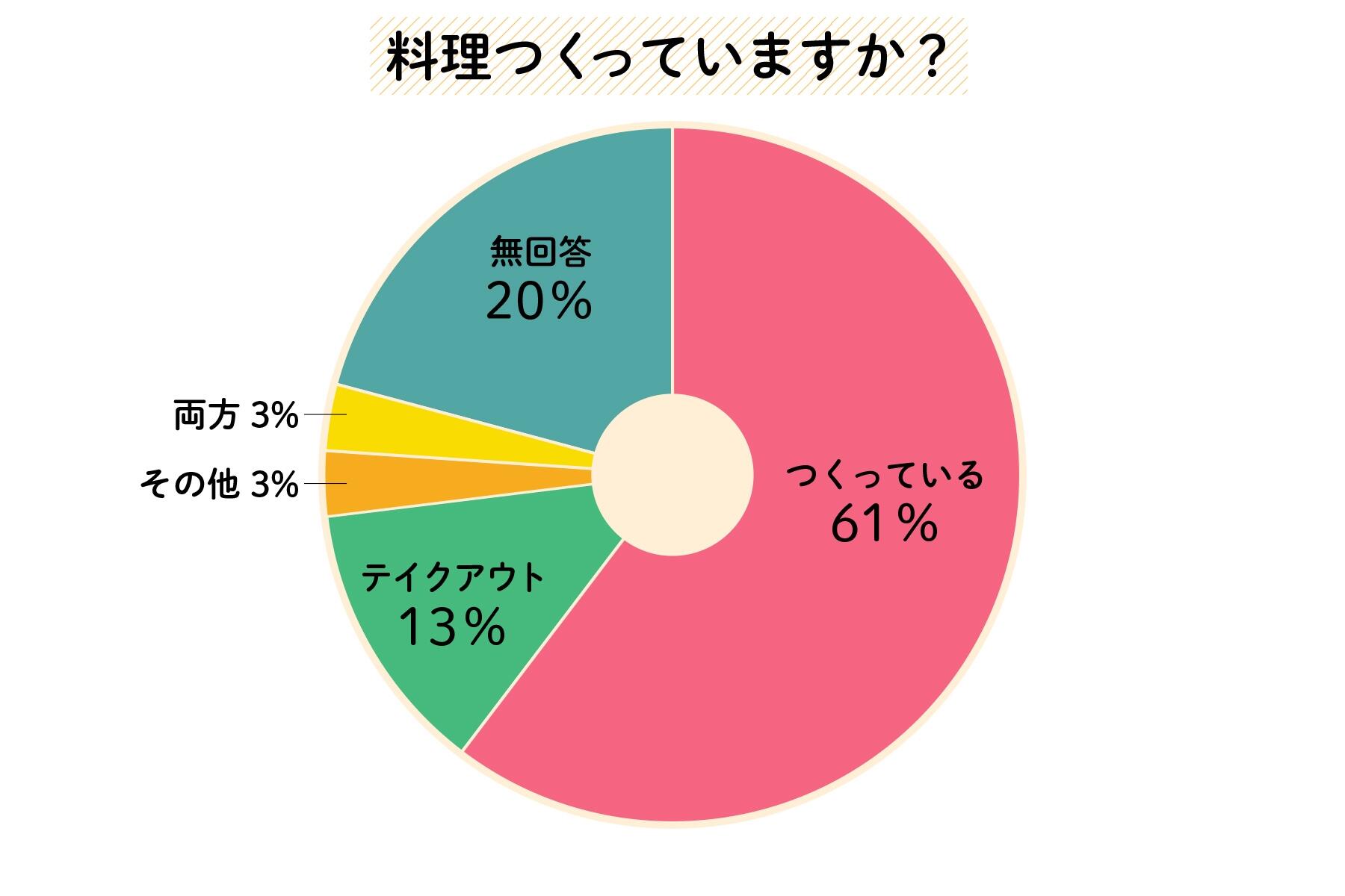 アンケート結果