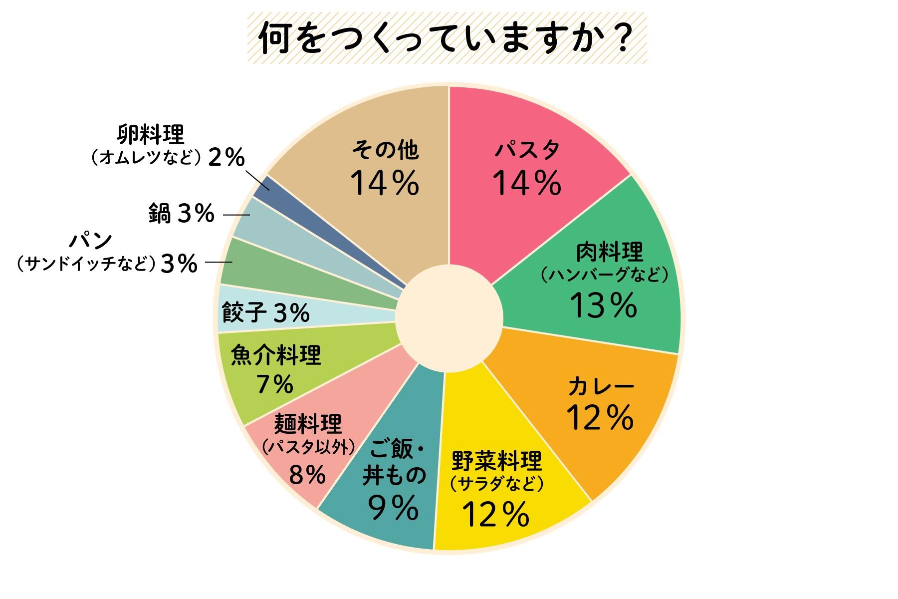 アンケート結果