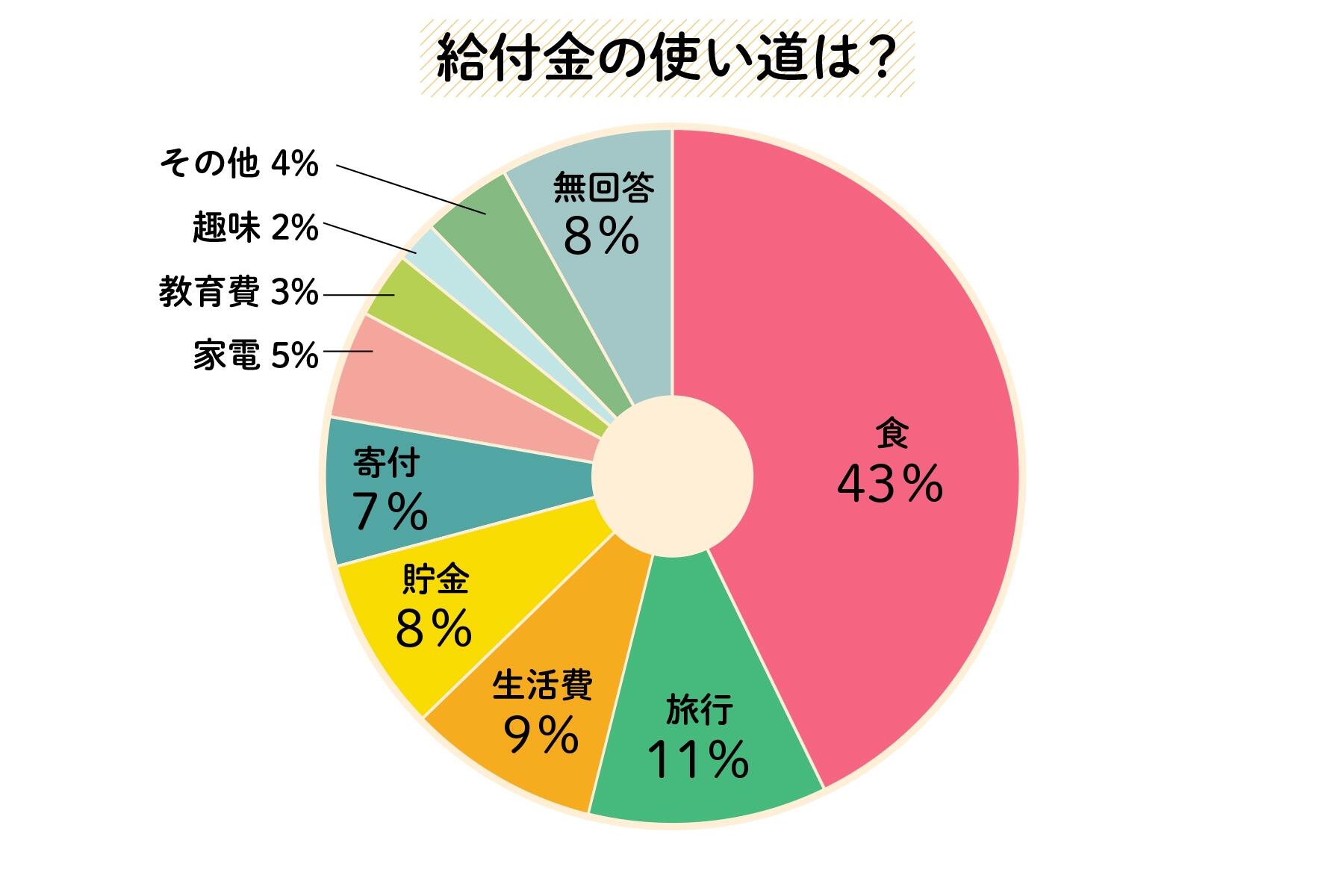 アンケート結果