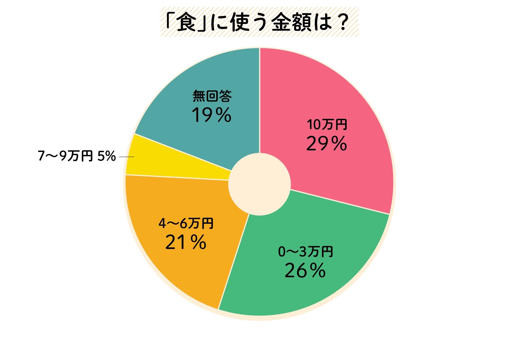 アンケート結果