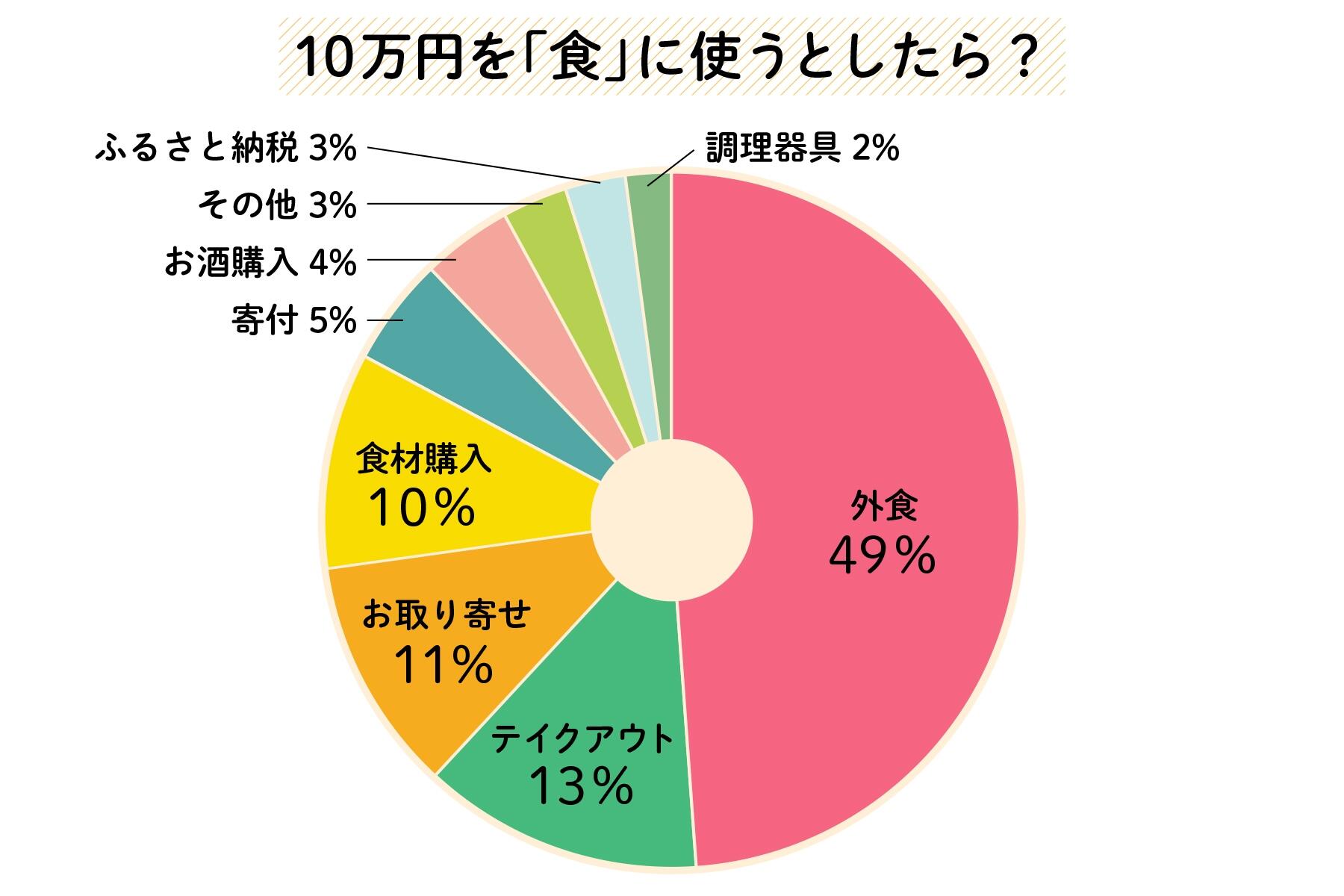 アンケート結果