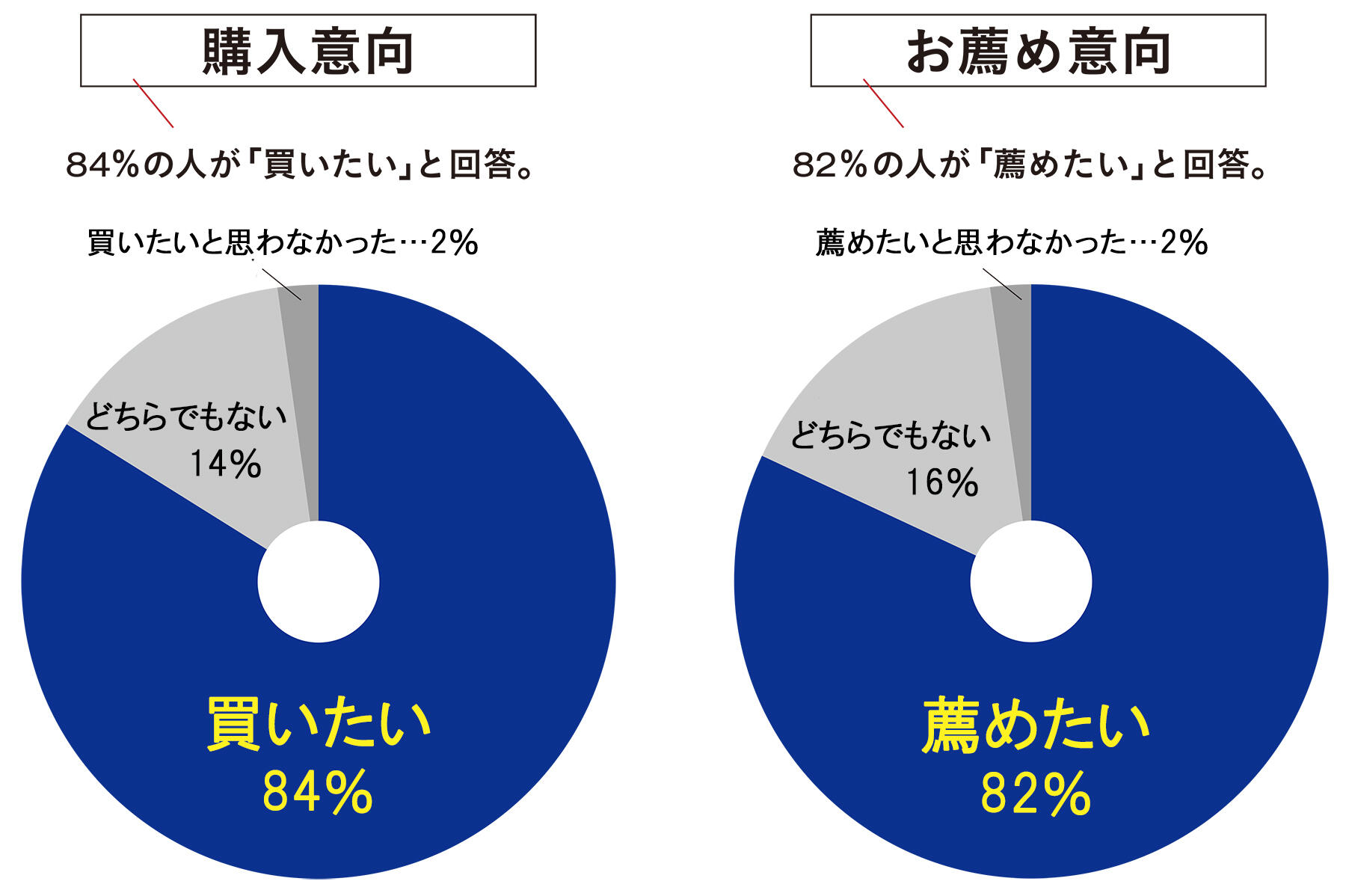 購入意向グラフ